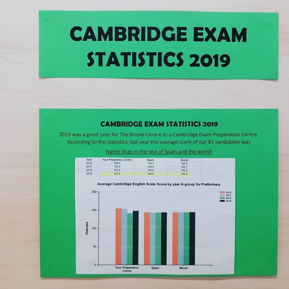 English Exams, Statistics, Exam results 2019